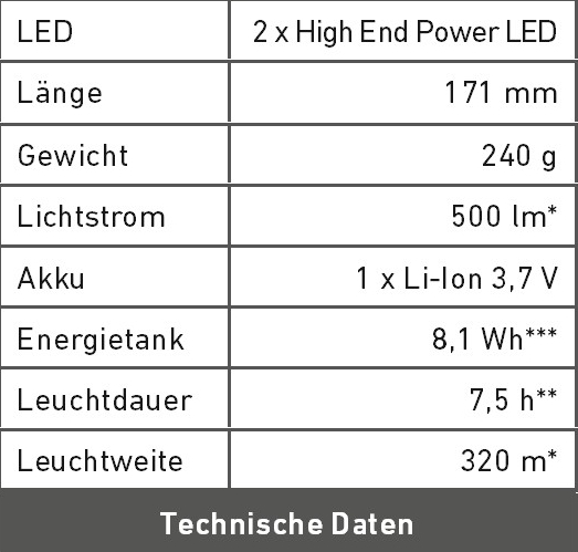 Technische Daten X7R